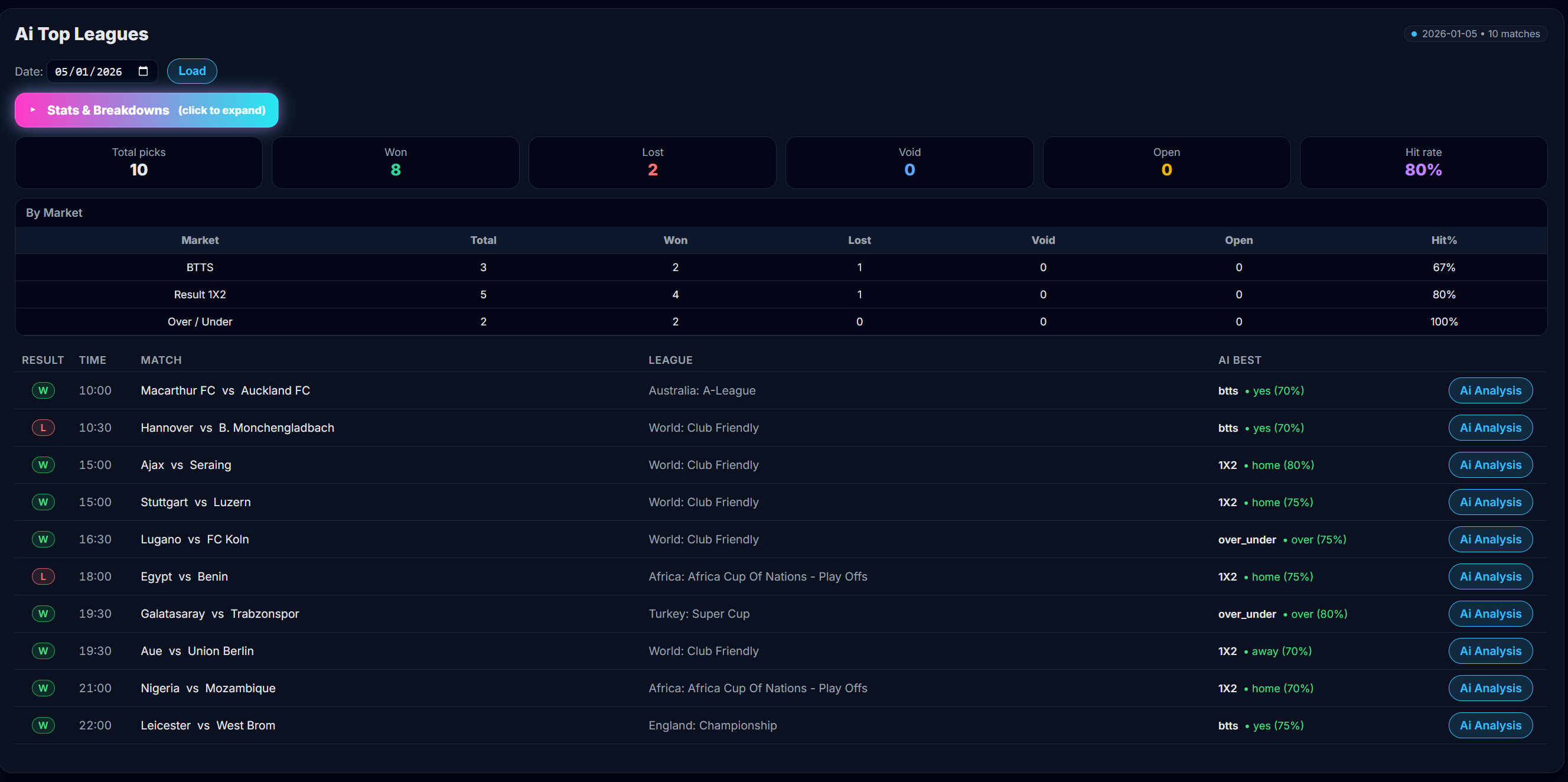 AI Bets Feature