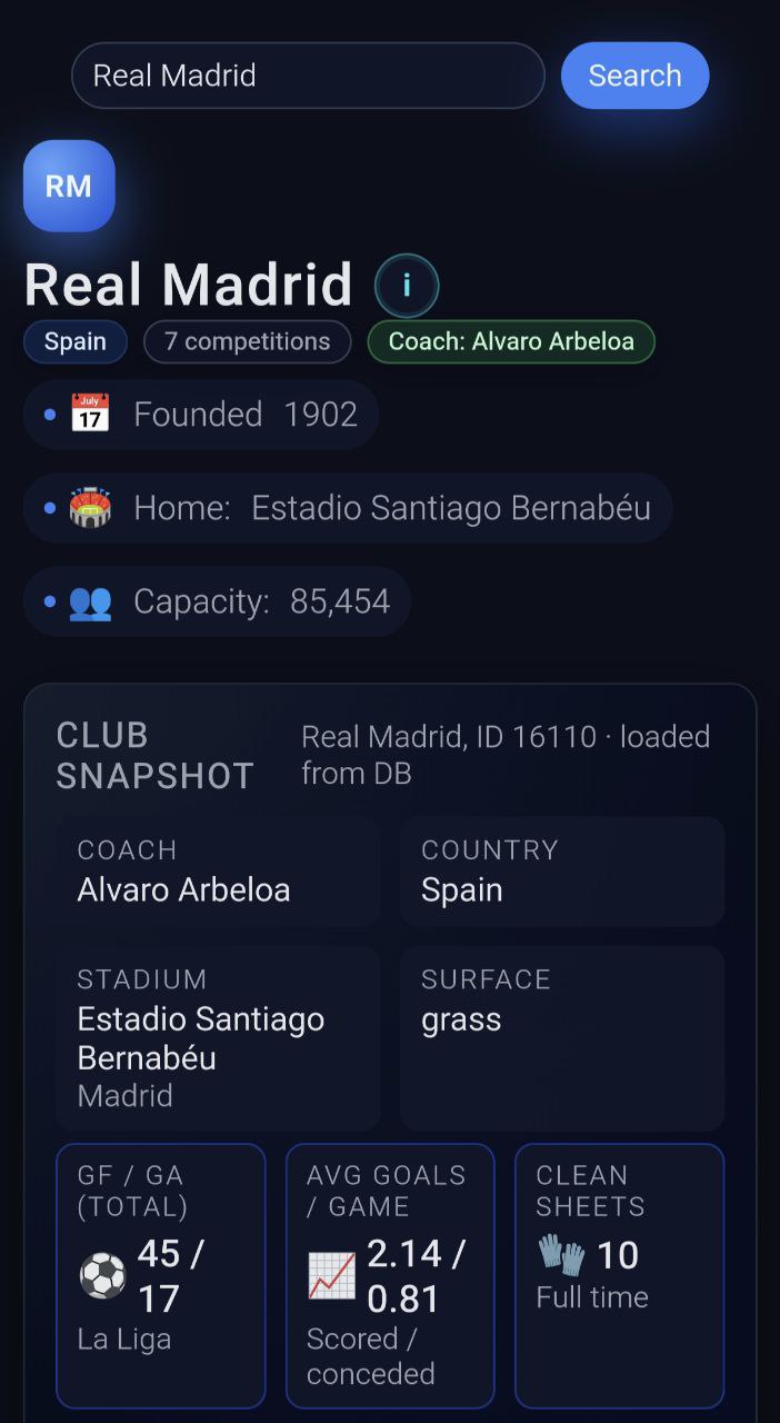 Team Stats Feature Mobile